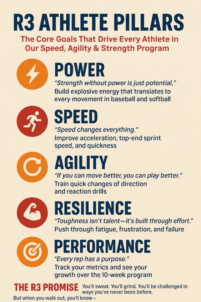 R3 speed agility goals